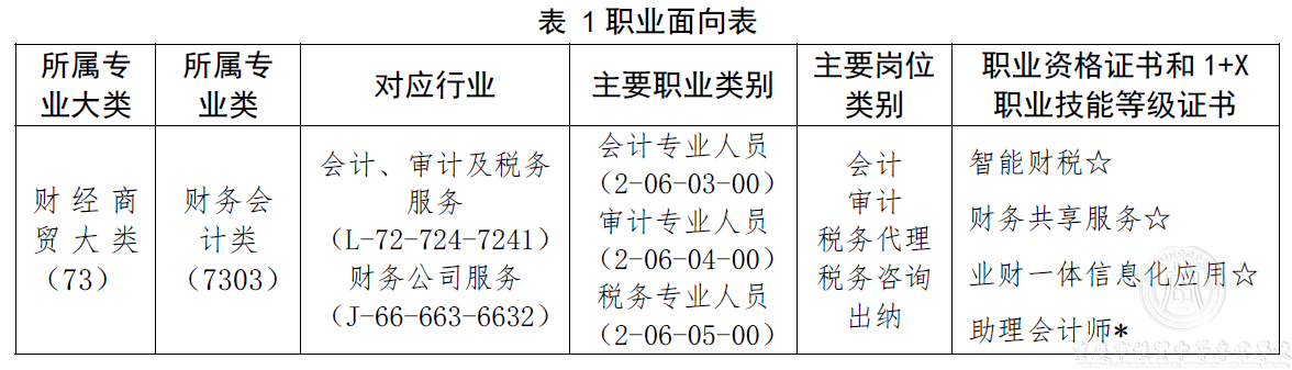 730301会计事务人才培养方案