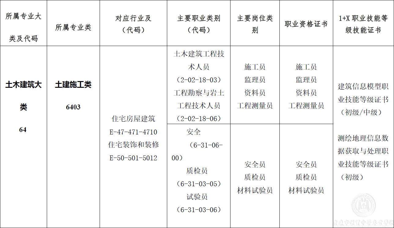 建筑工程施工专业人才培养方案