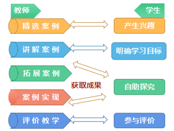 《城市轨道交通运营服务》专业中高职贯通三二分段培养方案