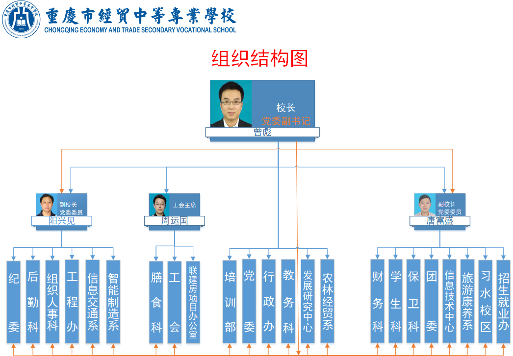 组织结构图